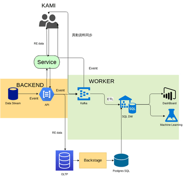 Data Pipeline | Visual Paradigm Community